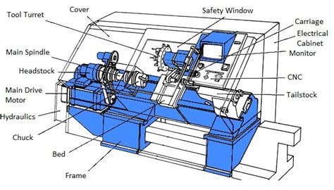 cnc lathe machine terminology|types of cnc lathe machines.